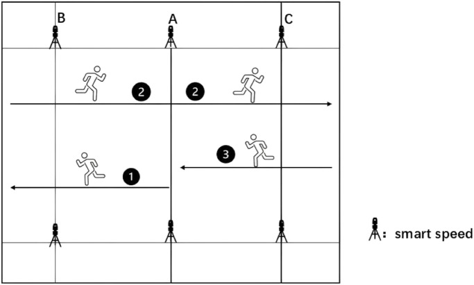 FIGURE 3