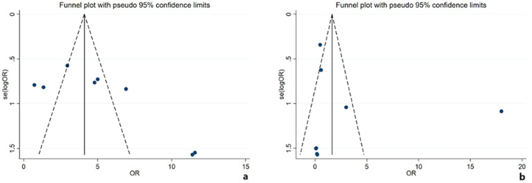 Figure 6