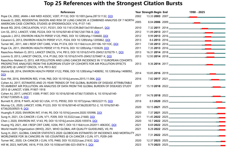 Figure 6