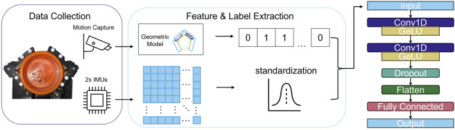 FIGURE 2