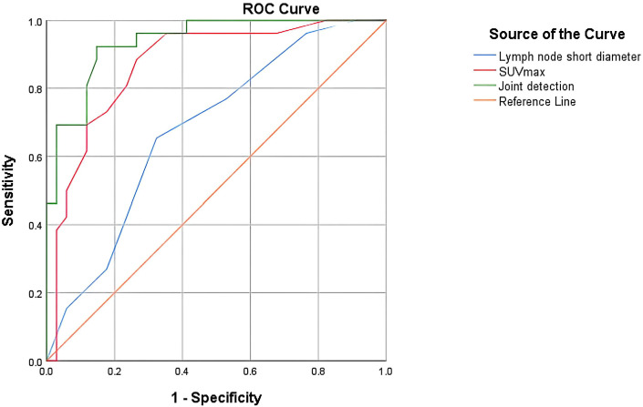 Figure 2