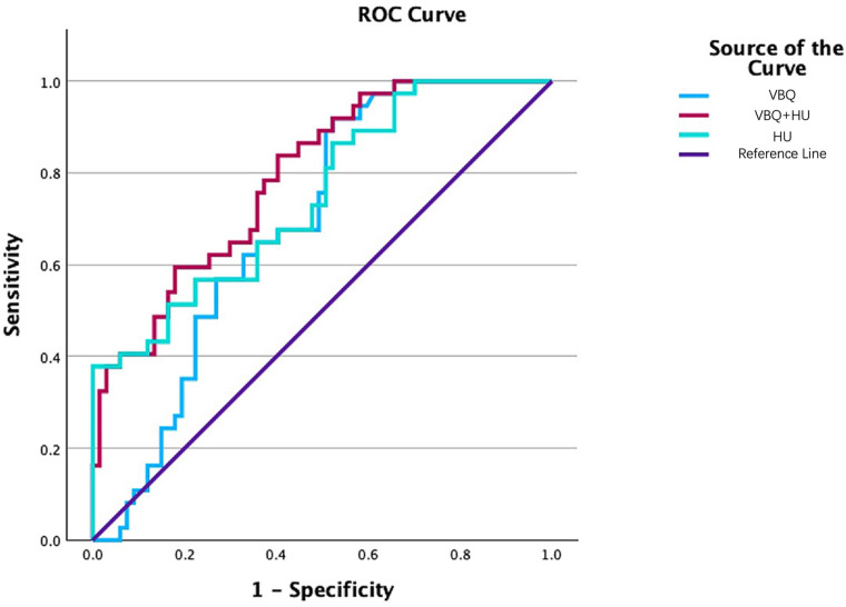 Figure 5