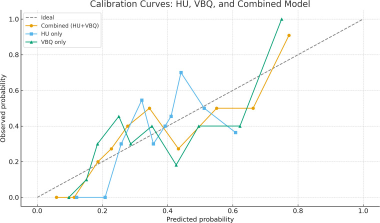 Figure 6