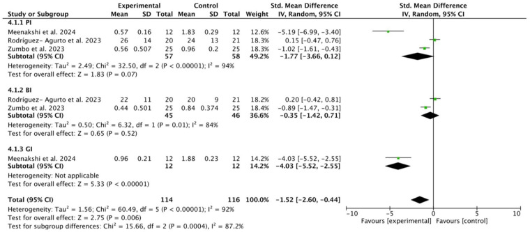 Figure 6