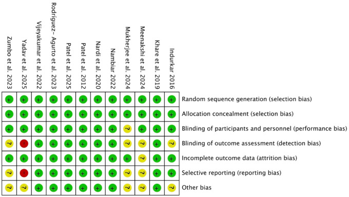 Figure 7