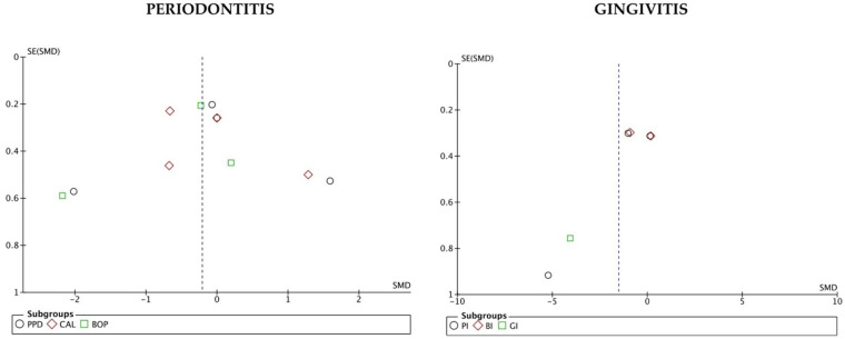 Figure 9