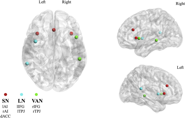 Figure 1