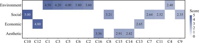 Figure 8
