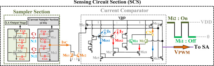 Figure 12