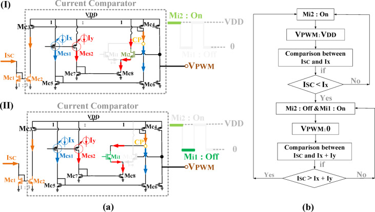 Figure 14