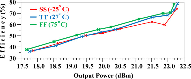 Figure 18