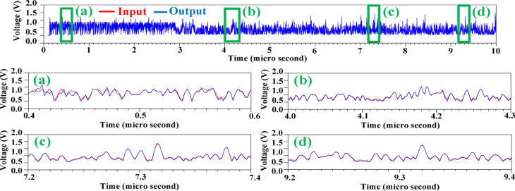 Figure 19