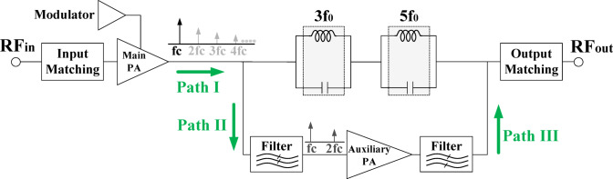 Figure 20