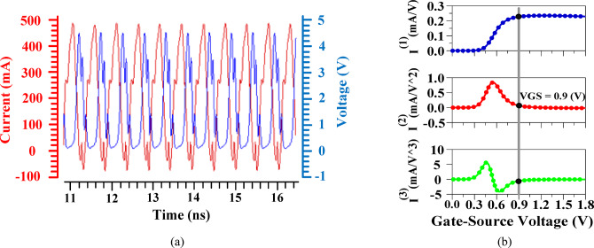 Figure 21