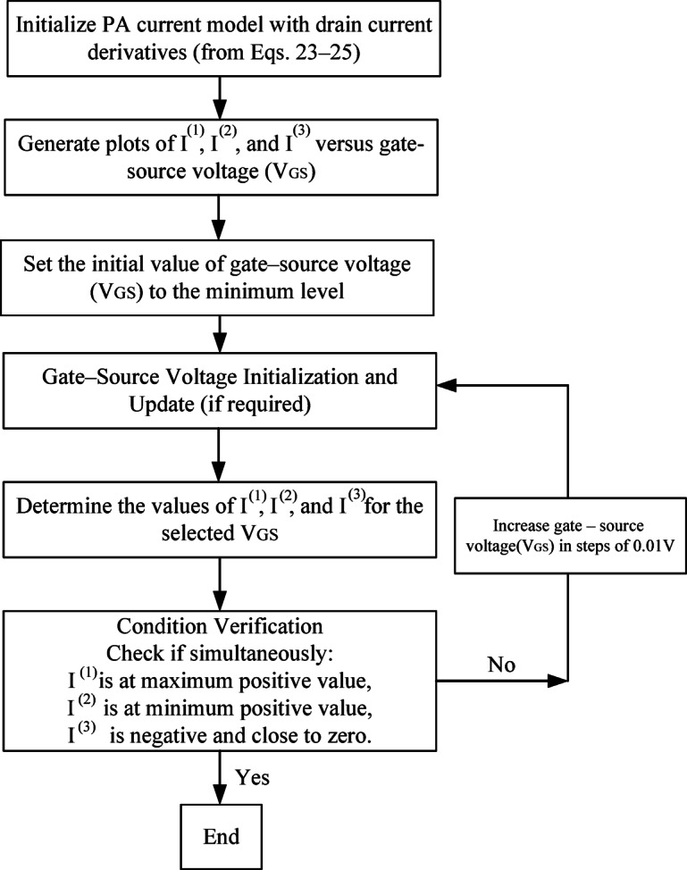 Figure 22