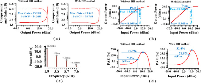 Figure 24