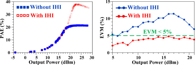 Figure 25