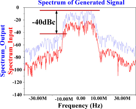 Figure 26