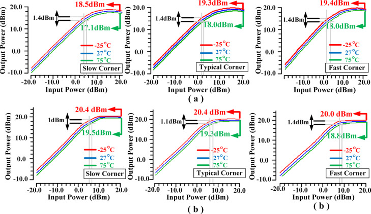 Figure 27