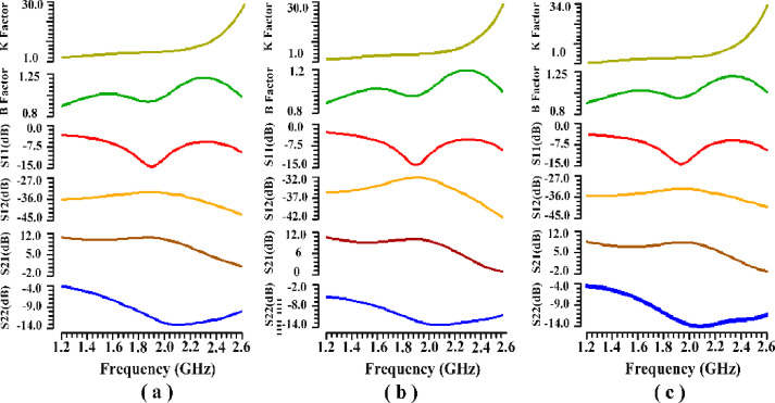 Figure 30