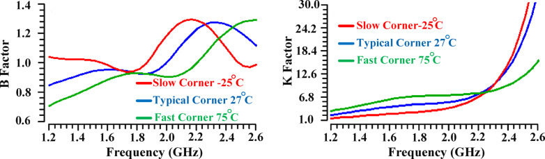 Figure 31