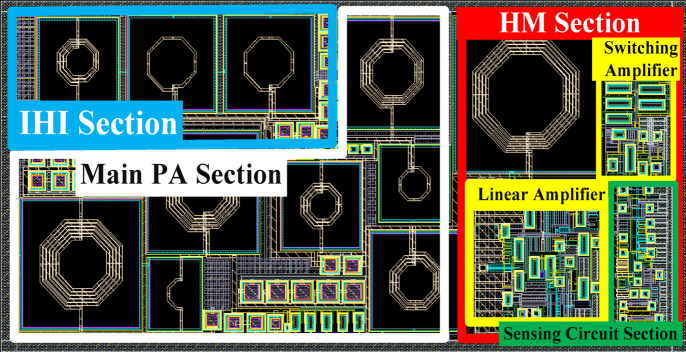 Figure 32