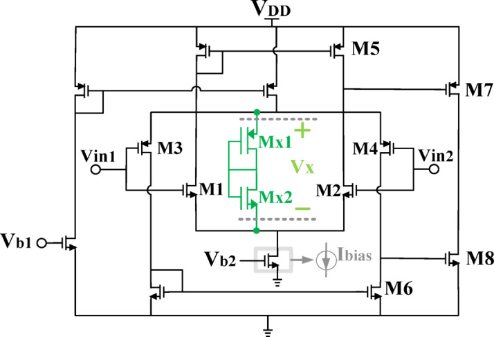 Figure 6