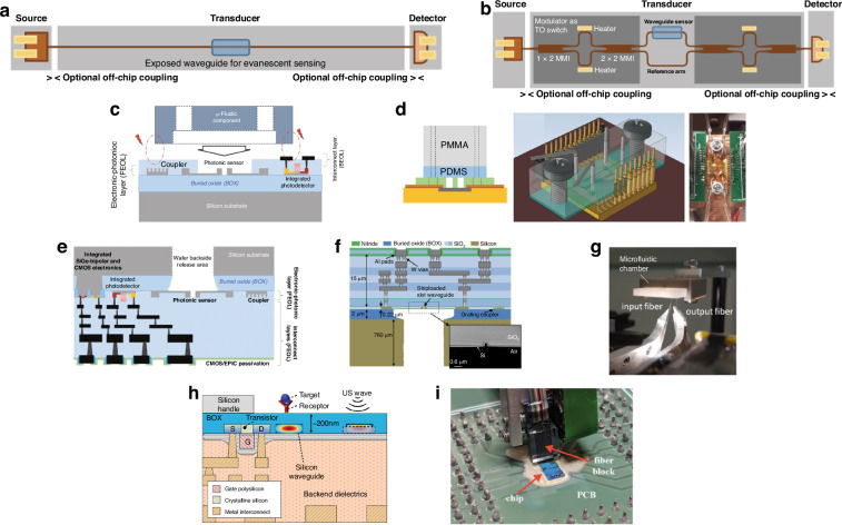 Figure 18