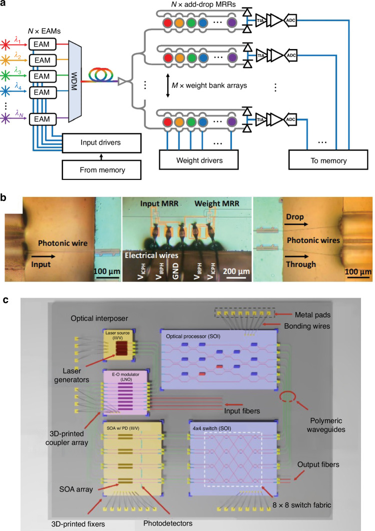 Figure 19