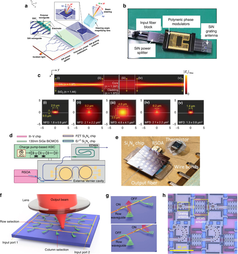 Figure 22
