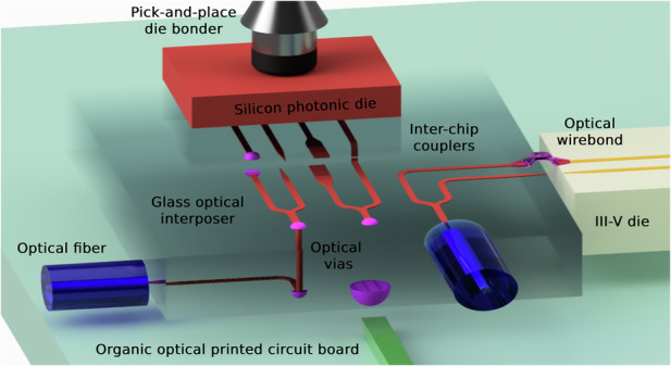 Figure 23