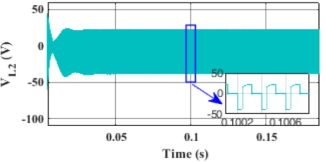 Figure 13