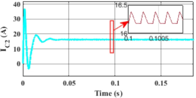 Figure 14