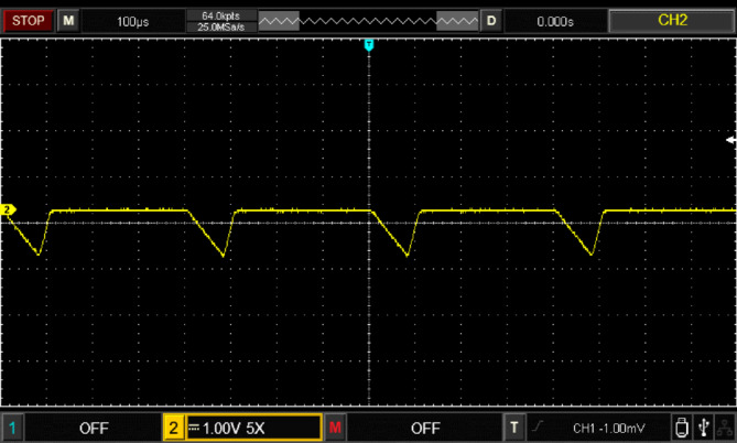Figure 20