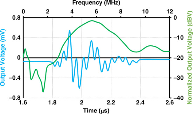 Figure 12