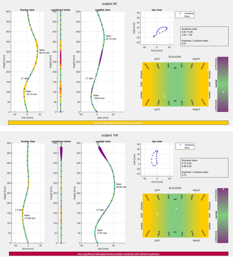 Figure 4