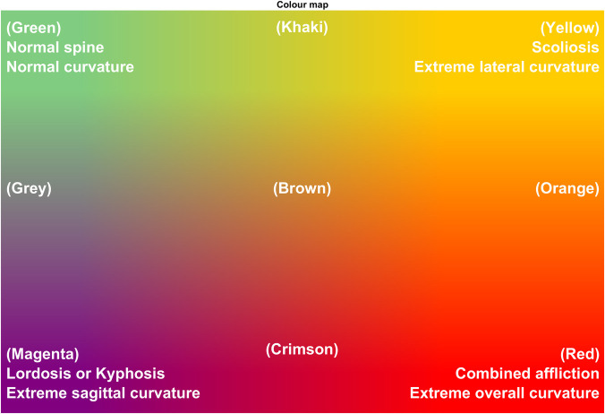 Figure 5
