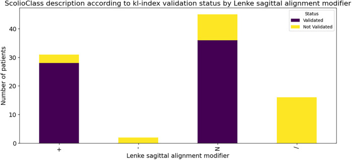 Figure 9