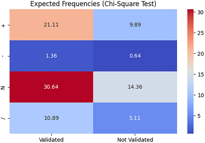 Figure 10