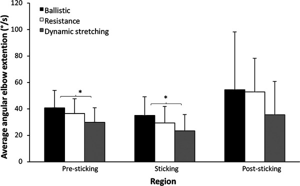 Figure 4