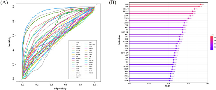 Figure 2