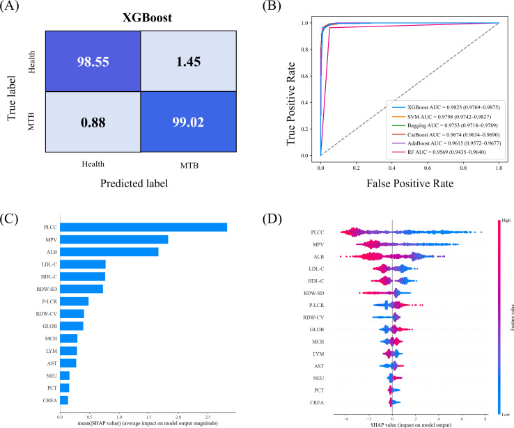 Figure 4