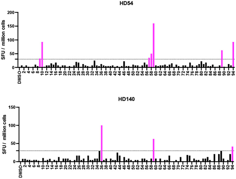 Figure 6