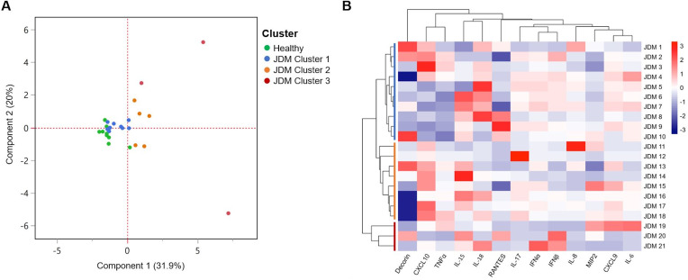 Figure 4