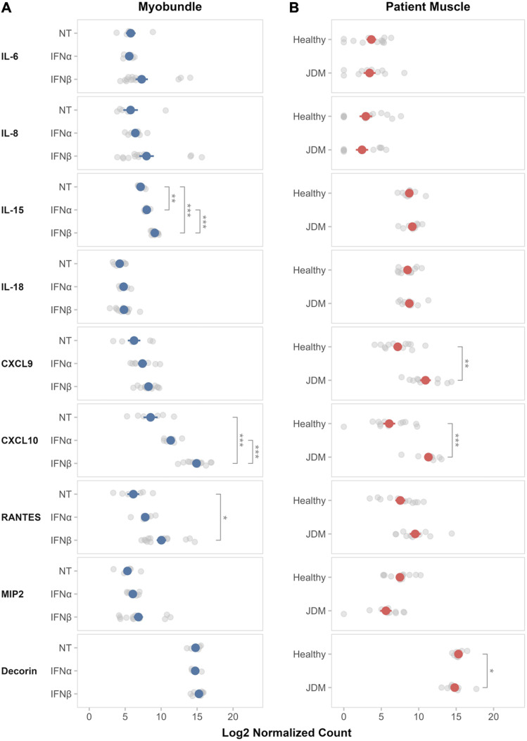 Figure 6