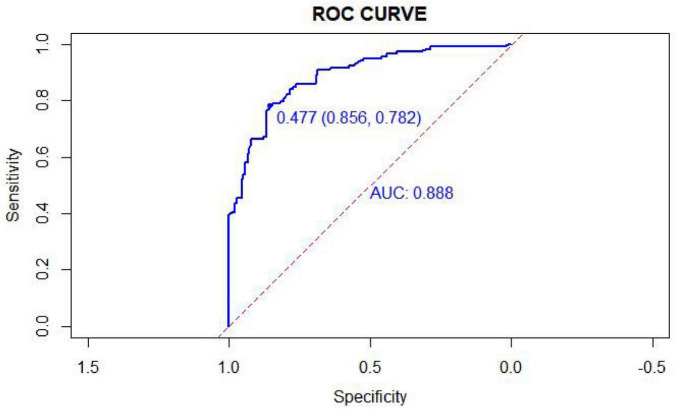 FIGURE 2