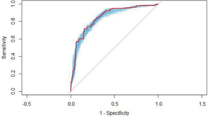 FIGURE 3
