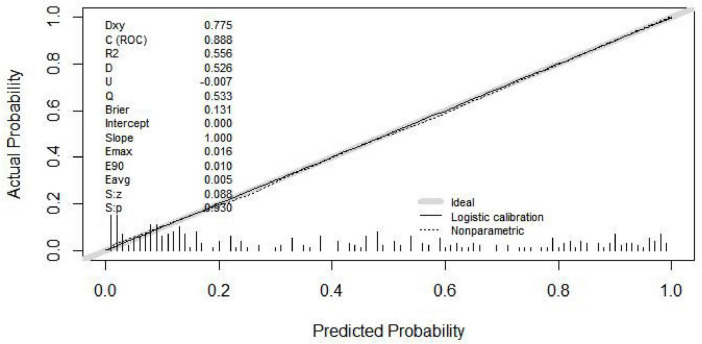 FIGURE 4