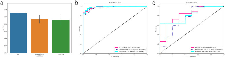 Figure 4