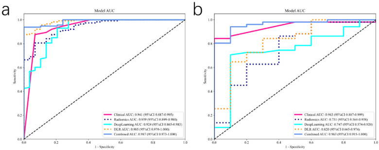 Figure 5